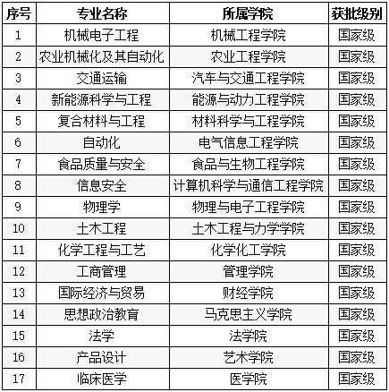 2020年万搏手机站·官方版在线入选国家级一流本科专业建设点名单 2020年万搏手机站·官方版在线入选国家级一流本科专业建设点名单